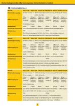 Katalog der Sicherheitsproduktserie-4