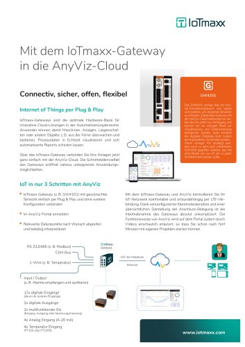 Mit	dem	IoTmaxx-Gateway	 in	die	AnyViz-Cloud