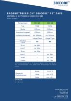 Produktübersicht 3D|CORE™ TAPES