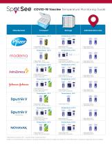 COVID-19 Vaccine Temperature Monitoring Selection Guide