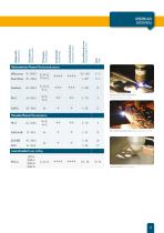 Plasma- und Laserschneidtechnik - 3