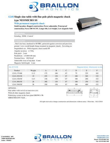 SINE TABLE