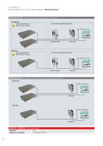 FMS-platformSCALE - 2