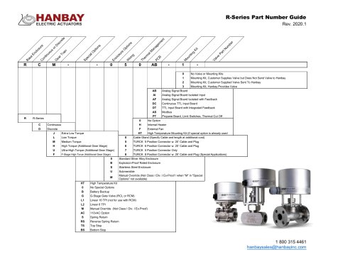 Rxx-Series Part Number Guide