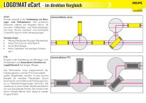 LOGO!MAT eCart-2