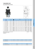 HSK63A-FMB16/FMB22/FMB27