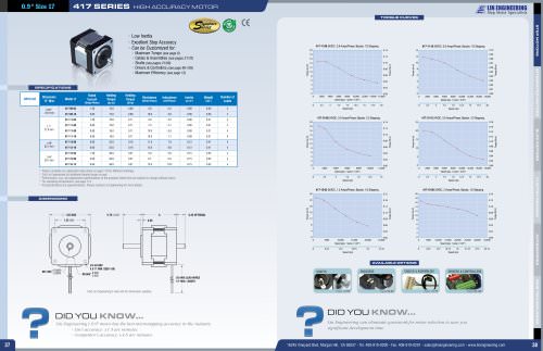 417 SERIES HIGH ACCURACY MOTOR