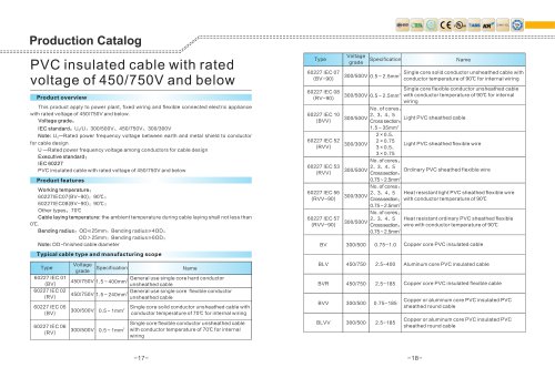 PVC insulated cable with rated voltage of 450/750V and below