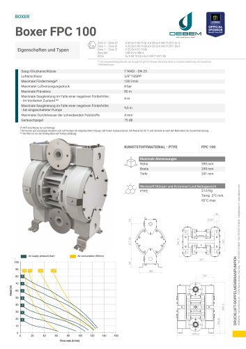 BOXER FPC 100