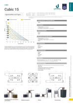 CUBIC 15 - 2