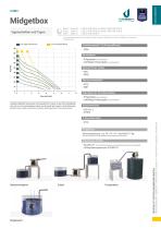 MIDGETBOX - 2