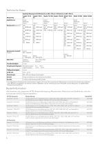 CSB-, NO3- und NO2- Messung ohne Chemikalien - 6