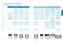 Messgeräte und Elektrodenkatalog - 3