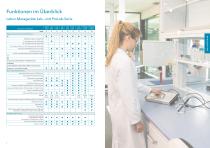 Messgeräte und Elektrodenkatalog - 4