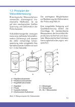 Visko Fibel THEORIE UND PRAXIS DER V1SKOSIMETRIE MIT GLAS-KAPILLARVISKOSIMETERN - 13