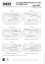 Metall-Membranventile für industrielle Anwendungen - 16