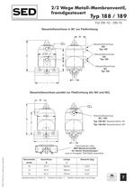 Metall-Membranventile für industrielle Anwendungen - 7