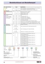 Metall Schrägsitzventile - 3