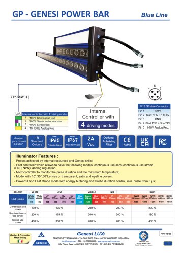 GP &ndash; GENESI POWER BAR