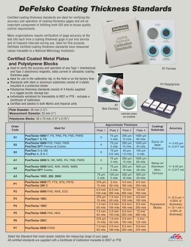 DeFelsko Coating Thickness Standards