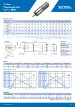 Product Catalogue DC | BLDC - 19