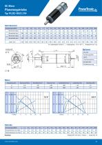 Product Catalogue DC | BLDC - 23