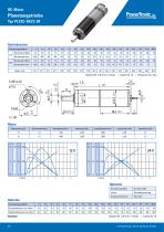 Product Catalogue DC | BLDC - 24