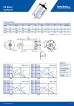 Product Catalogue DC | BLDC - 5