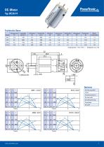 Product Catalogue DC | BLDC - 7