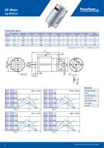 Product Catalogue DC | BLDC - 8