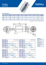 Product Catalogue DC | BLDC - 9