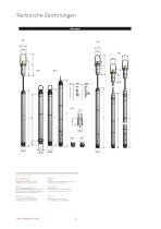 DL.OCS/N/RS485 Modbus Datenlogger - 9