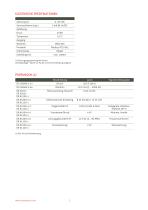 DTM.OCS.S/N Modbus Pegelsonde - 3