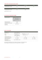 TM/N/EX Passive Pegelsonde ATEX - 3