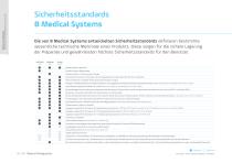 Medical Refrigeration-4