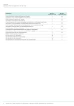 AVC + 2 W oder 3 W-2