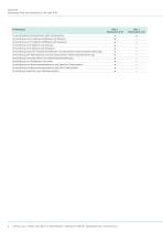 AVC + 3 W oder 4 W-2