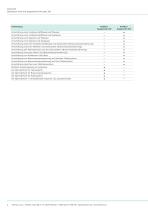 AVD + 2W or 3W-2