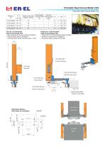 Pneumatic Slide Console Model CAS