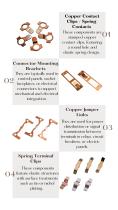 Stamped Copper Parts for Power & Connectivity