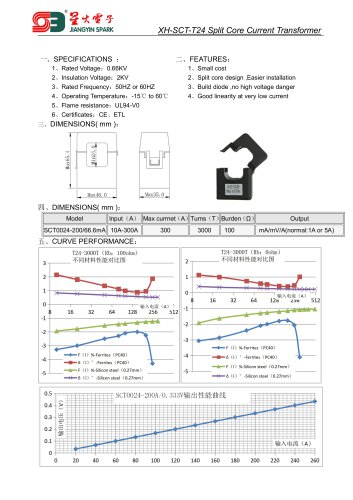 XH-SCT-T24 Split Core Current Transformer(CT)