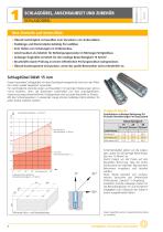 1.2 Schlagdübel, Anschraubset und Zubehör - 2