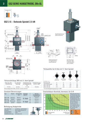 GSZ-SERIE HUBGETRIEBE, SN+SL