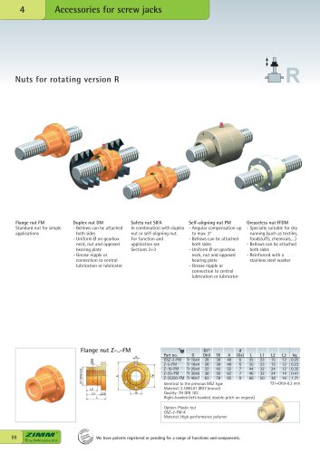 Nuts for rotating version R