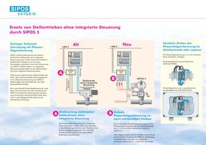 Ersatz von Stellantrieben ohne integrierte Steuerung durch SIPOS 5-1