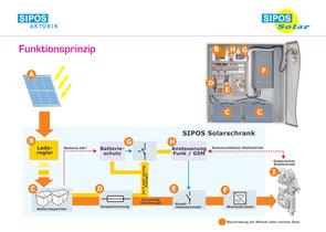 SIPOS Solar-1