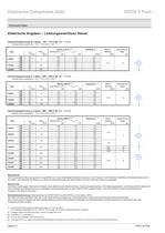 Technische Daten Elektrische Drehantriebe 2SA5 - 14