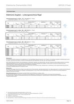 Technische Daten Elektrische Drehantriebe 2SA5 - 15