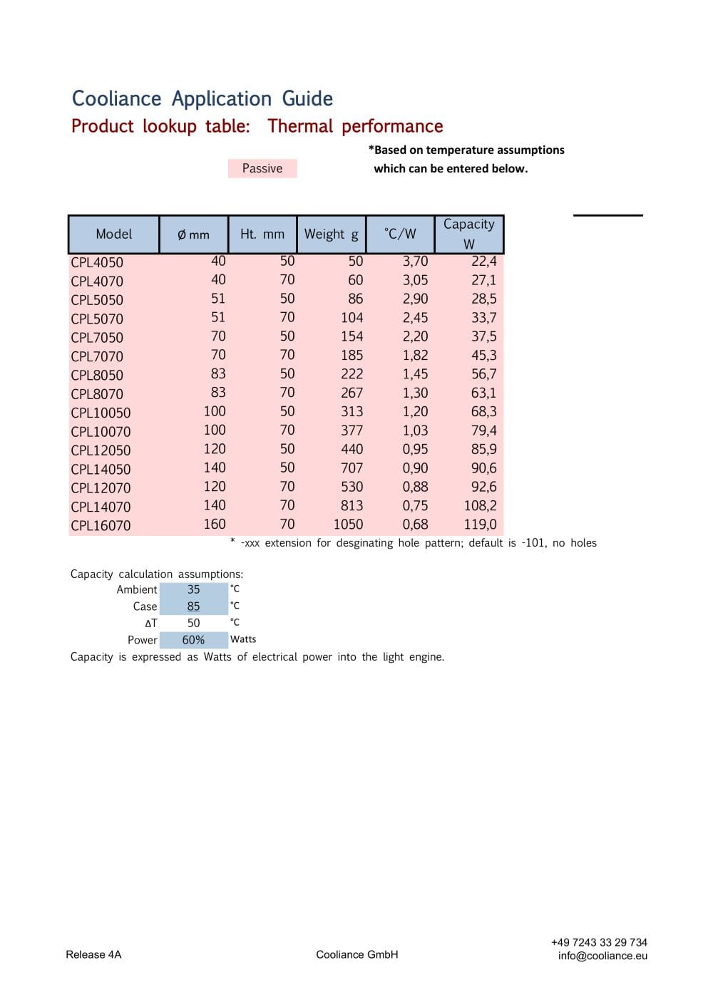 Product selection table - Cooliance GmbH