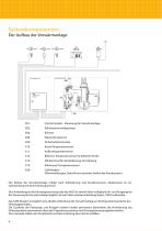 A.S.T. Einspartechnologie für Dieselfahrzeuge - 6